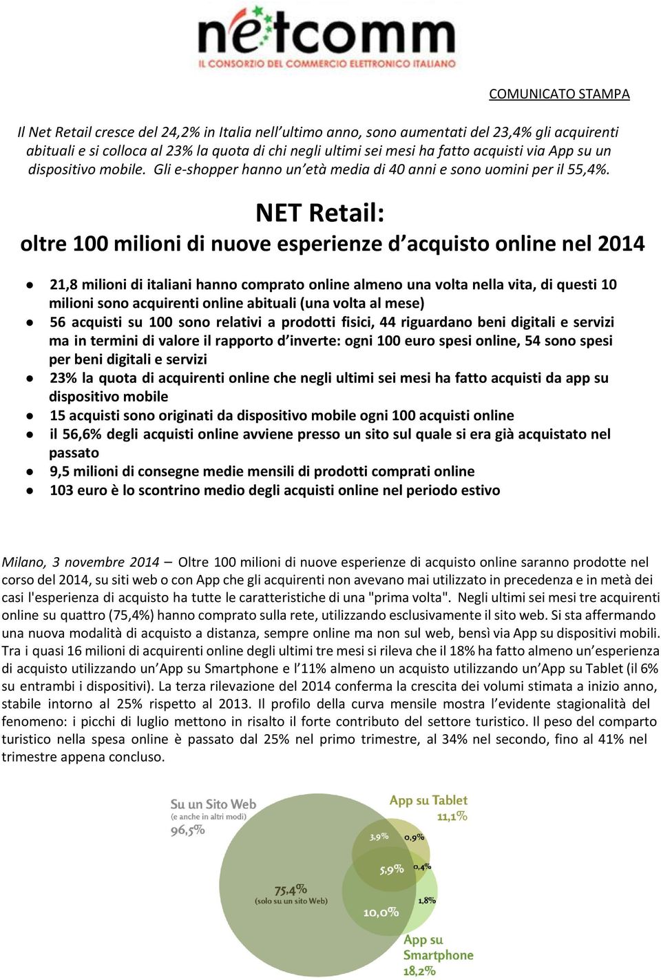NET Retail: oltre 100 milioni di nuove esperienze d acquisto online nel 2014 21,8 milioni di italiani hanno comprato online almeno una volta nella vita, di questi 10 milioni sono acquirenti online