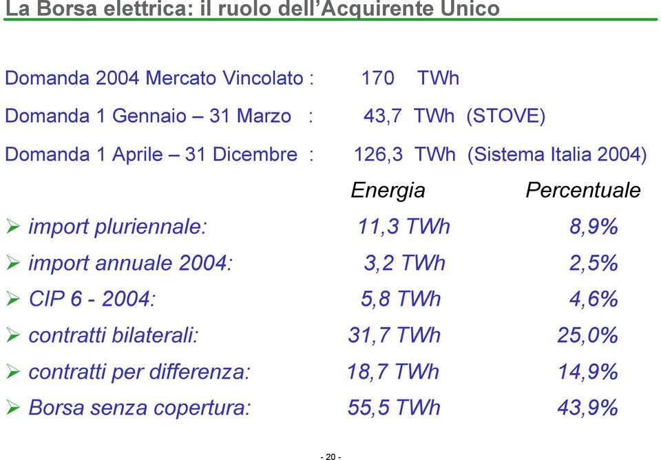 Percentuale import pluriennale: 11,3 TWh 8,9% import annuale 2004: 3,2 TWh 2,5% CIP 6-2004: 5,8 TWh 4,6%