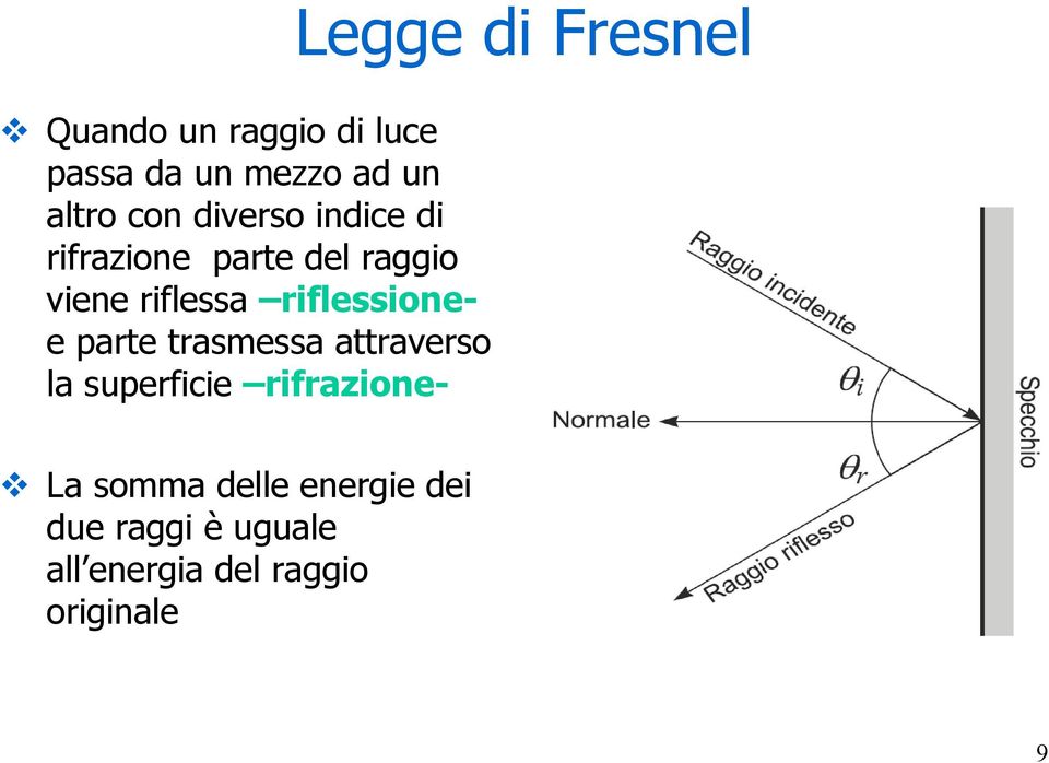 parte trasmessa attraverso la superficie rifrazione- Legge di Fresnel