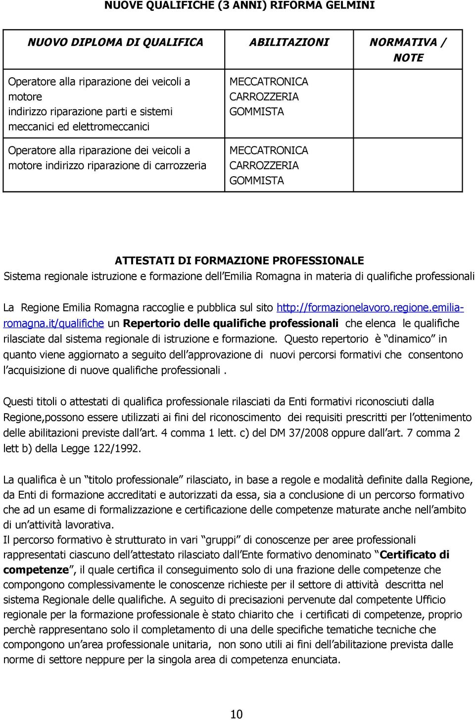 Romagna in materia di qualifiche professionali La Regione Emilia Romagna raccoglie e pubblica sul sito http://formazionelavoro.regione.emiliaromagna.