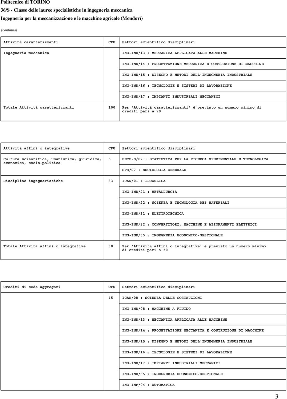 'Attività caratterizzanti' è previsto un numero minimo di crediti pari a 70 Attività affini o integrative CFU Settori scientifico disciplinari Cultura scientifica, umanistica, giuridica, 5 SECS-S/02