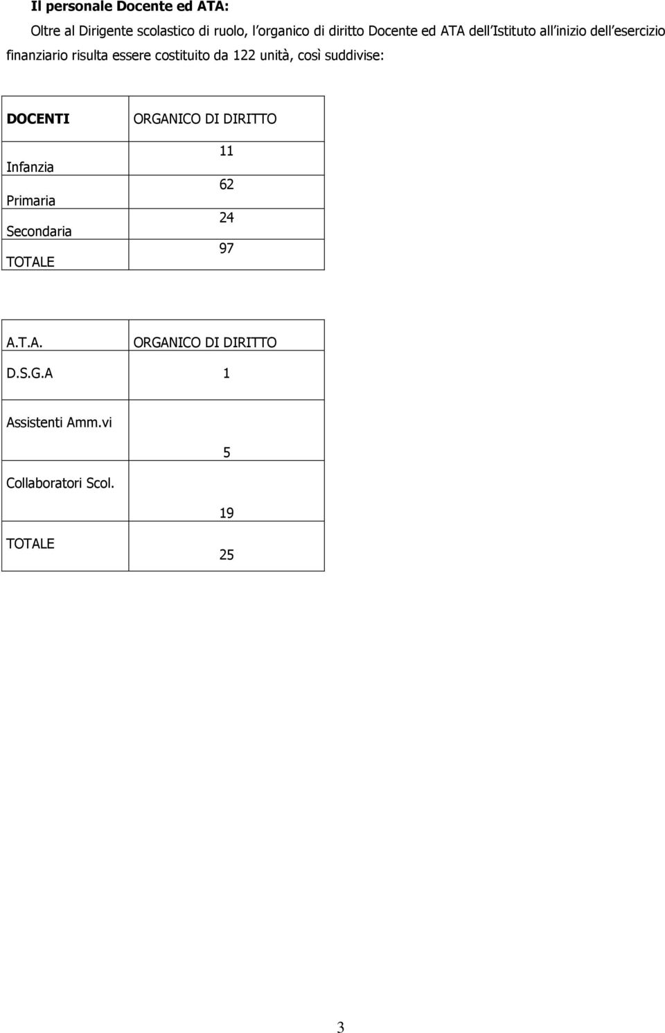 122 unità, così suddivise: DOCENTI Infanzia Primaria Secondaria TOTALE ORGANICO DI DIRITTO 11