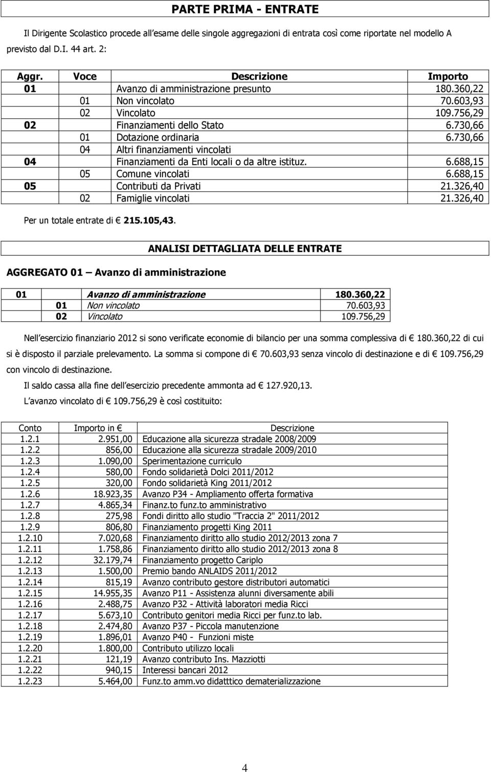 730,66 04 Altri finanziamenti vincolati 04 Finanziamenti da Enti locali o da altre istituz. 6.688,15 05 Comune vincolati 6.688,15 05 Contributi da Privati 21.326,40 02 Famiglie vincolati 21.