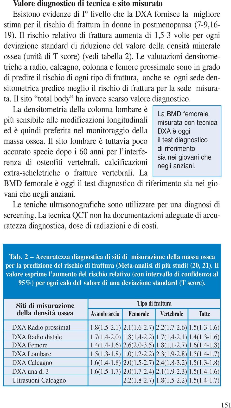 Le valutazioni densitometriche a radio, calcagno, colonna e femore prossimale sono in grado di predire il rischio di ogni tipo di frattura, anche se ogni sede densitometrica predice meglio il rischio