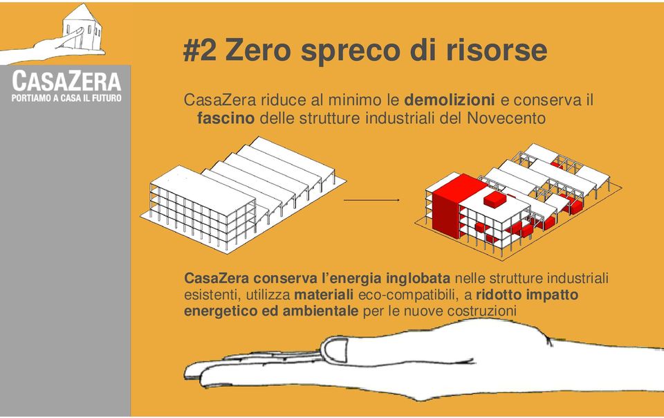 energia inglobata nelle strutture industriali esistenti, utilizza materiali