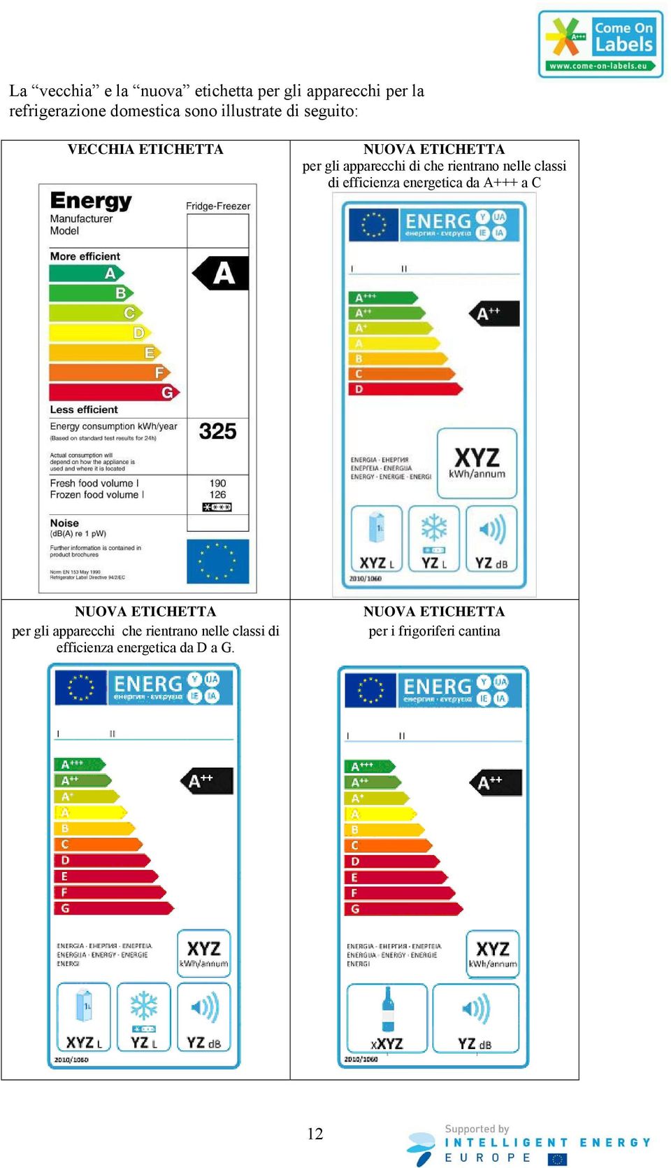 nelle classi di efficienza energetica da A+++ a C NUOVA ETICHETTA per gli apparecchi che