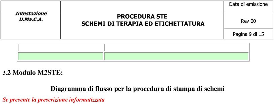 flusso per la procedura di