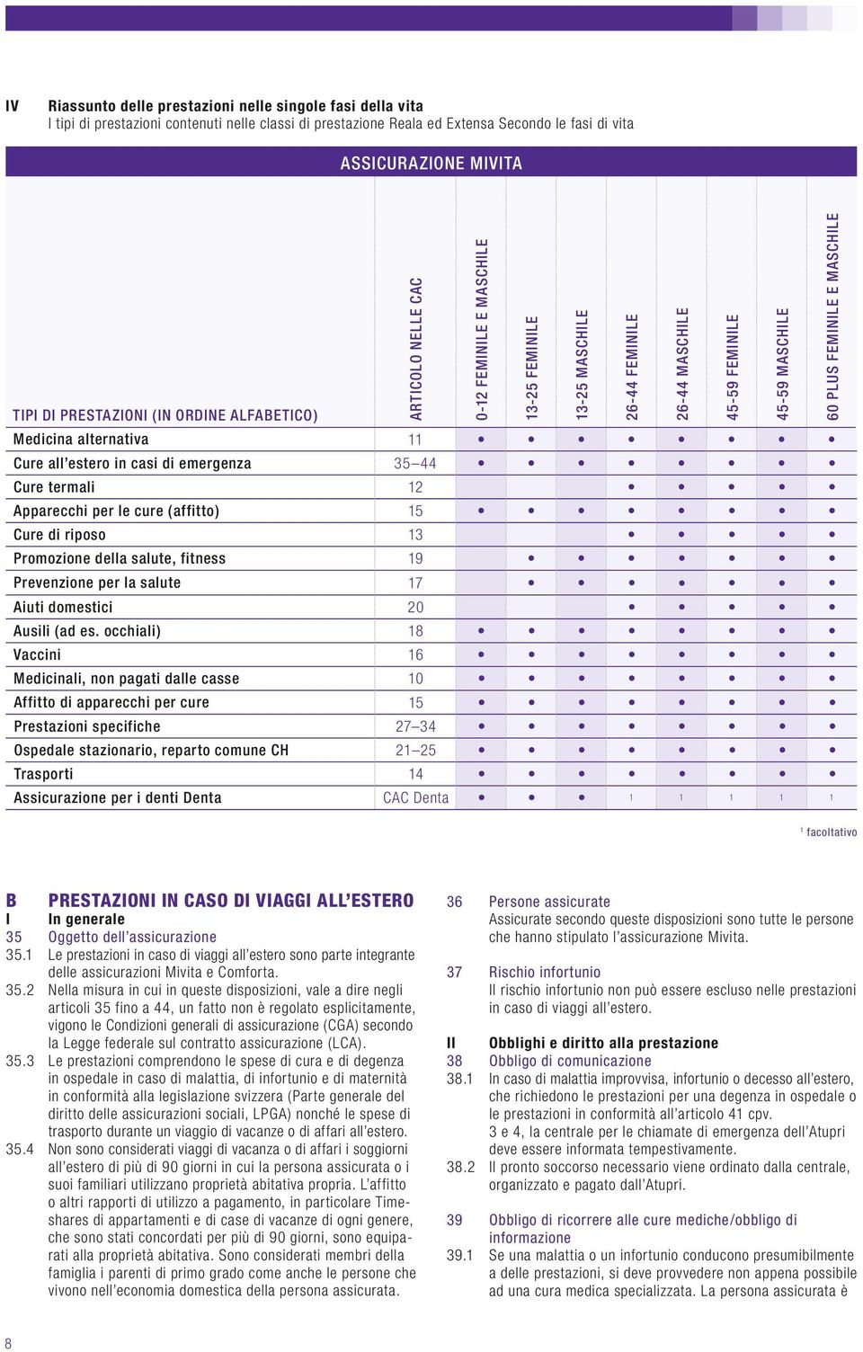 Medicina alternativa 11 Cure all estero in casi di emergenza 35 44 Cure termali 12 Apparecchi per le cure (affitto) 15 Cure di riposo 13 Promozione della salute, fitness 19 Prevenzione per la salute