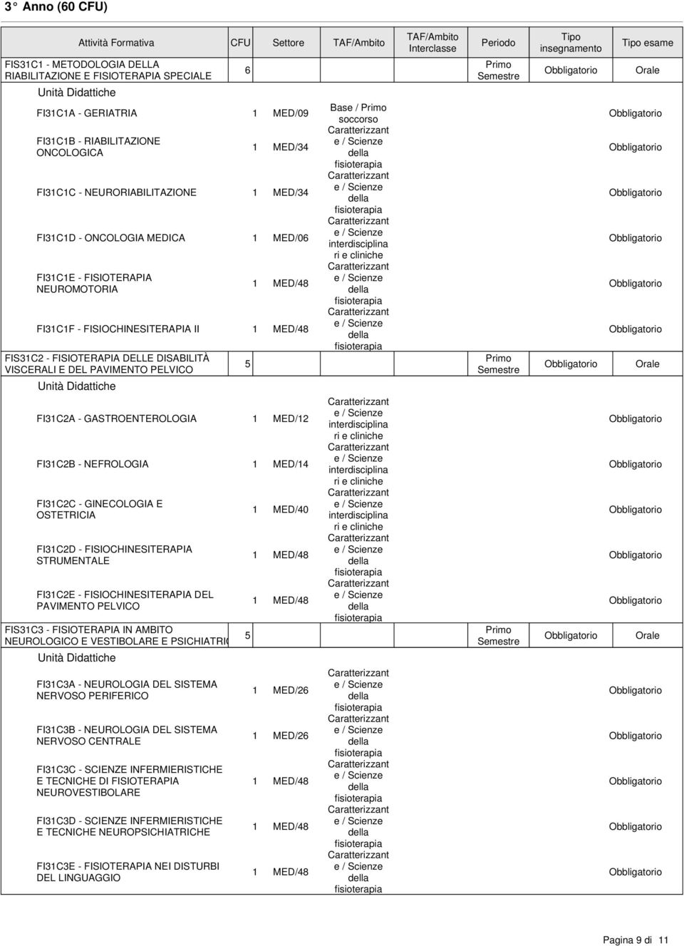 1 MED/12 FI31C2B - NEFROLOGIA 1 MED/14 FI31C2C - GINECOLOGIA E OSTETRICIA FI31C2D - FISIOCHINESITERAPIA STRUMENTALE FI31C2E - FISIOCHINESITERAPIA DEL PAVIMENTO PELVICO FIS31C3 - FISIOTERAPIA IN