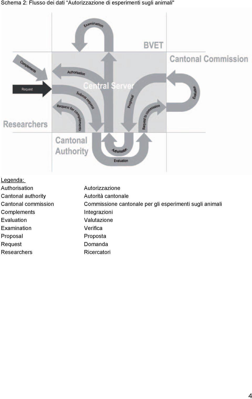Proposal Request Researchers Autorizzazione Autorità cantonale Commissione cantonale