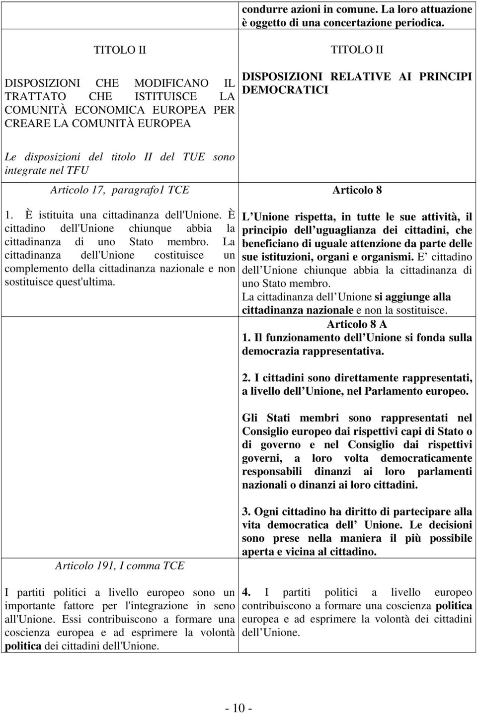 del titolo II del TUE sono integrate nel TFU Articolo 17, paragrafo1 TCE Articolo 8 1. È istituita una cittadinanza dell'unione.