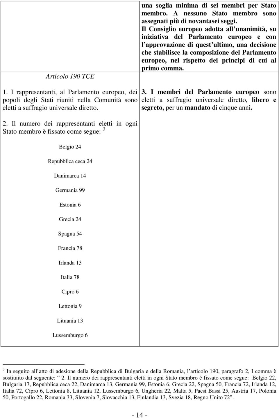 dei principi di cui al primo comma. 1. I rappresentanti, al Parlamento europeo, dei popoli degli Stati riuniti nella Comunità sono eletti a suffragio universale diretto. 2.