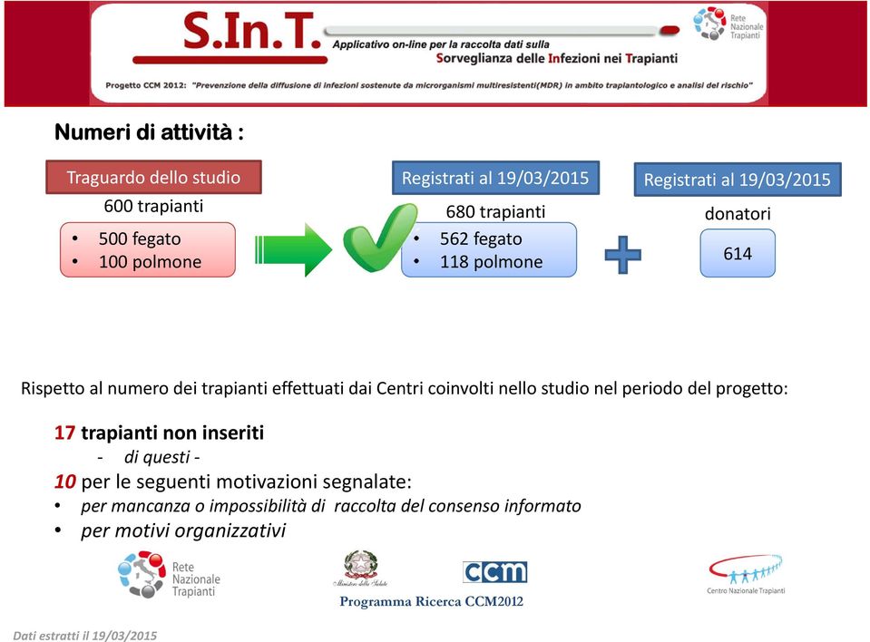 coinvolti nello studio nel periodo del progetto: 17 trapianti non inseriti di questi 10 per le seguenti motivazioni