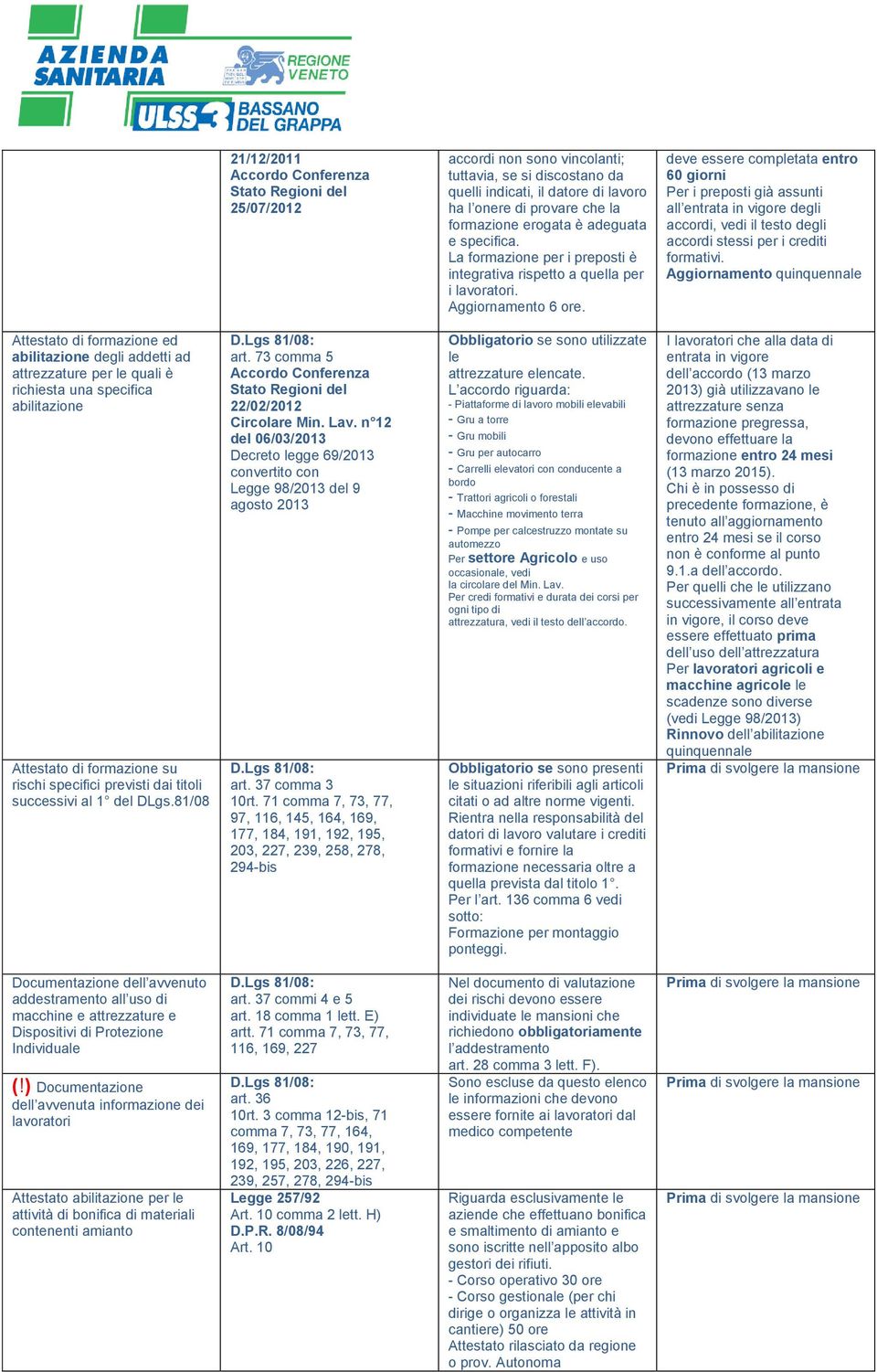 deve essere completata entro 60 giorni Per i preposti già assunti all entrata in vigore degli accordi, vedi il testo degli accordi stessi per i crediti formativi.