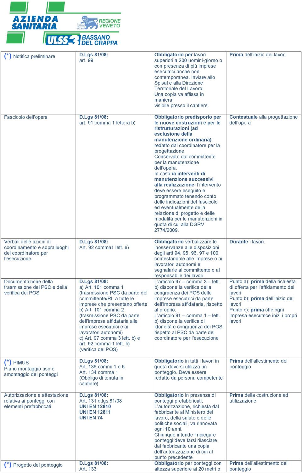 Obbligatorio predisporlo per le nuove costruzioni e per le ristrutturazioni (ad esclusione della manutenzione ordinaria): redatto dal coordinatore per la progettazione.