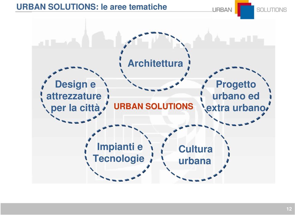 città URBAN SOLUTIONS Progetto urbano ed