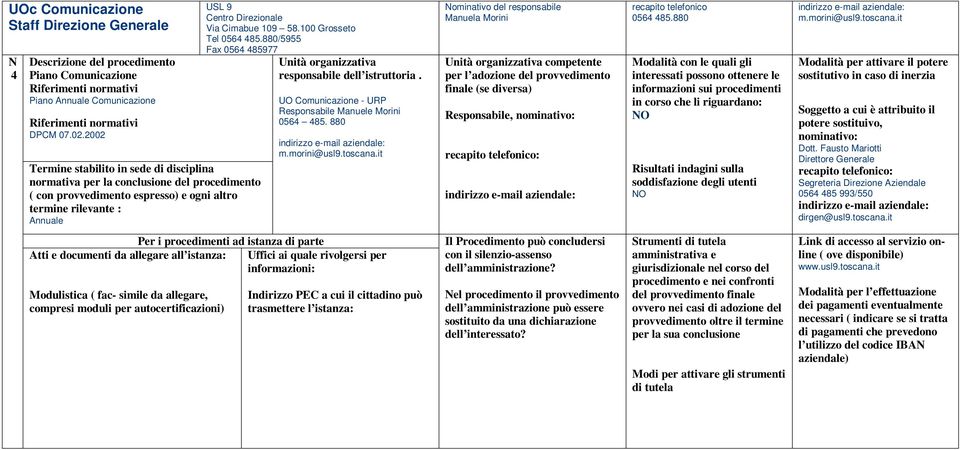 : Annuale Tel /5955 Unità organizzativa responsabile UO Comunicazione - URP