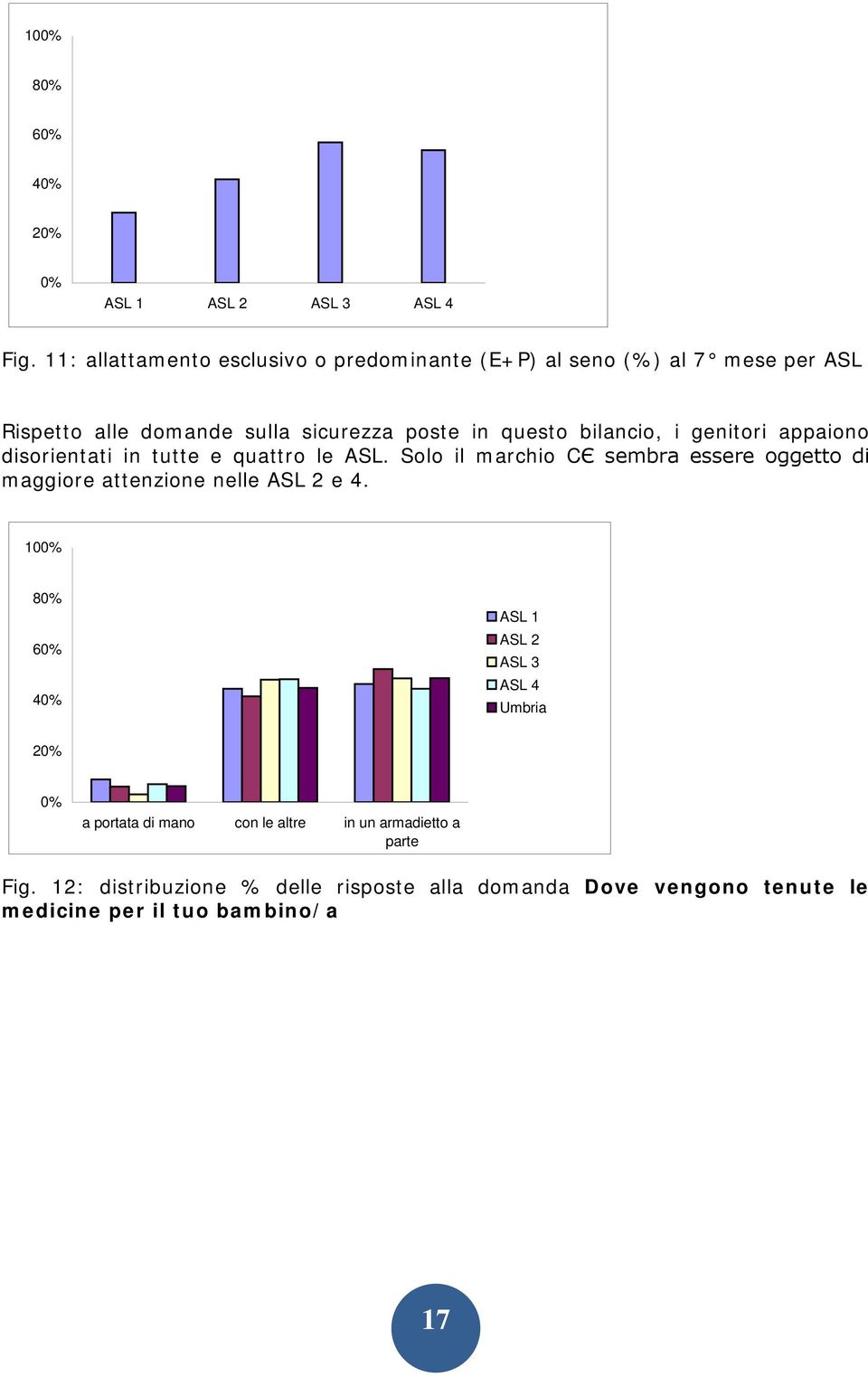 bilancio, i genitori appaiono disorientati in tutte e quattro le ASL.