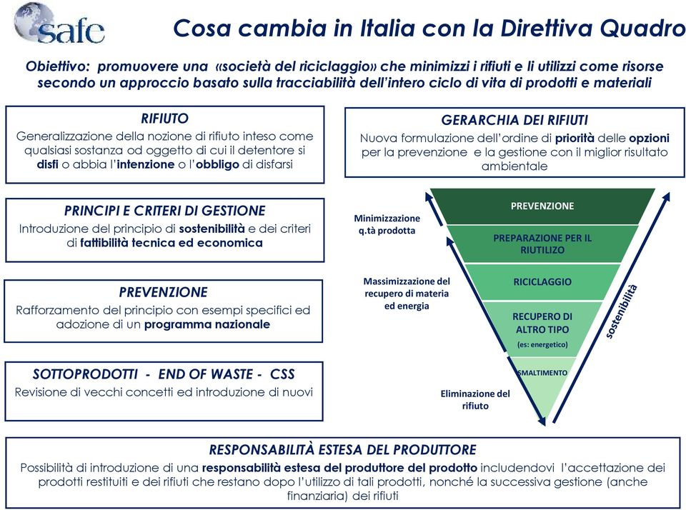 obbligo di disfarsi GERARCHIA DEI RIFIUTI Nuova formulazione dell ordine di priorità delle opzioni per la prevenzione e la gestione con il miglior risultato ambientale PRINCIPI E CRITERI DI GESTIONE