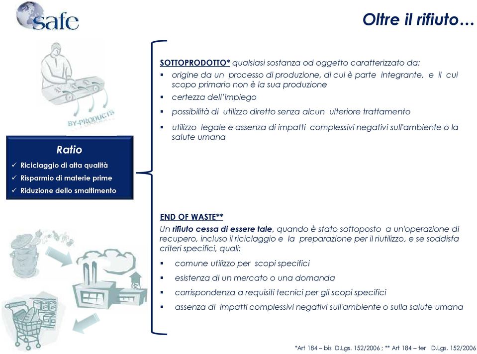 assenza di impatti complessivi negativi sull'ambiente o la salute umana END OF WASTE** Un rifiuto cessa di essere tale, quando è stato sottoposto a un'operazione di recupero, incluso il riciclaggio e