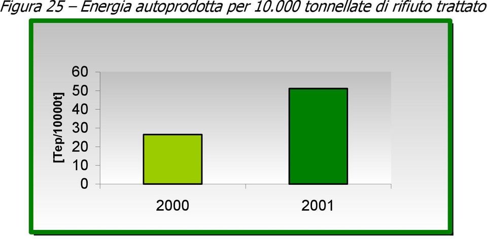 tonnellate di rifiuto