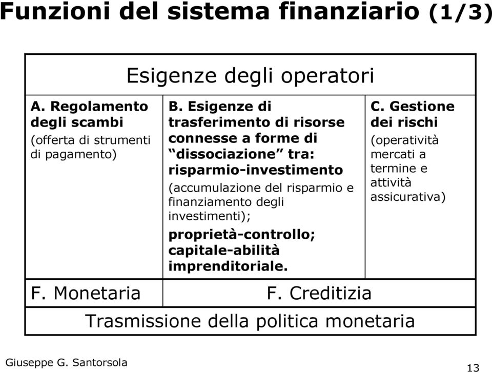 Esigenze di trasferimento di risorse connesse a forme di dissociazione tra: risparmio-investimento (accumulazione del