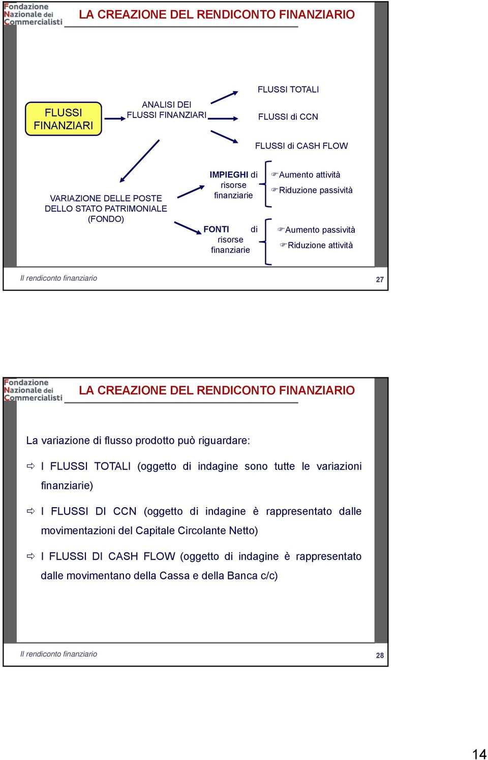 RENDICONTO FINANZIARIO La variazione di flusso prodotto può riguardare: I FLUSSI TOTALI (oggetto di indagine sono tutte le variazioni finanziarie) I FLUSSI DI CCN (oggetto di