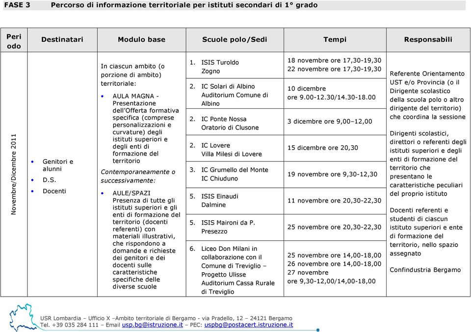 enti di formazione del territorio Contemporaneamente o successivamente: AULE/SPAZI Presenza di tutte gli istituti superiori e gli enti di formazione del territorio (docenti referenti) con materiali