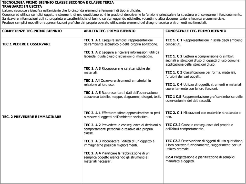 PRIMO BIENNIO CONOSCENZE TEC. PRIMO BIENNIO TEC.1 VEDERE E OSSERVARE TEC 1. A 1 Eseguire semplici rappresentazioni dell ambiente scolastico o della propria abitazione. TEC 1. A 2 Leggere e ricavare informazioni utili da legende, guide d uso o istruzioni di montaggio.