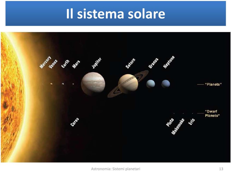 Astronomia: