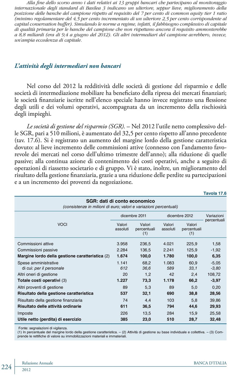 corrispondente al capital conservation buffer).