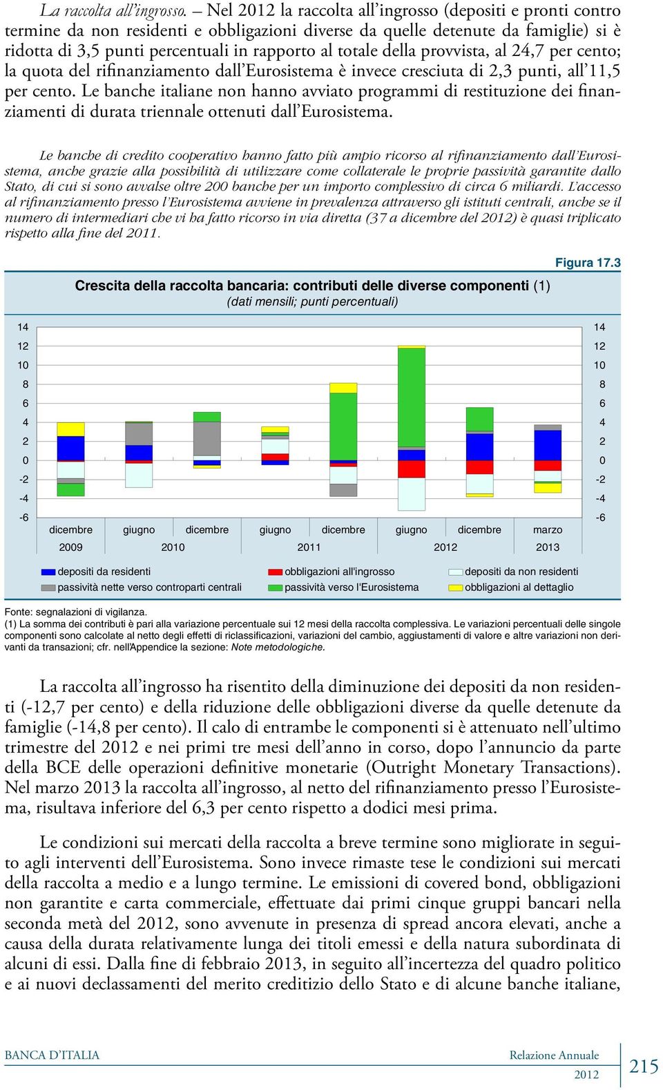 della provvista, al 24,7 per cento; la quota del rifinanziamento dall Eurosistema è invece cresciuta di 2,3 punti, all 11,5 per cento.