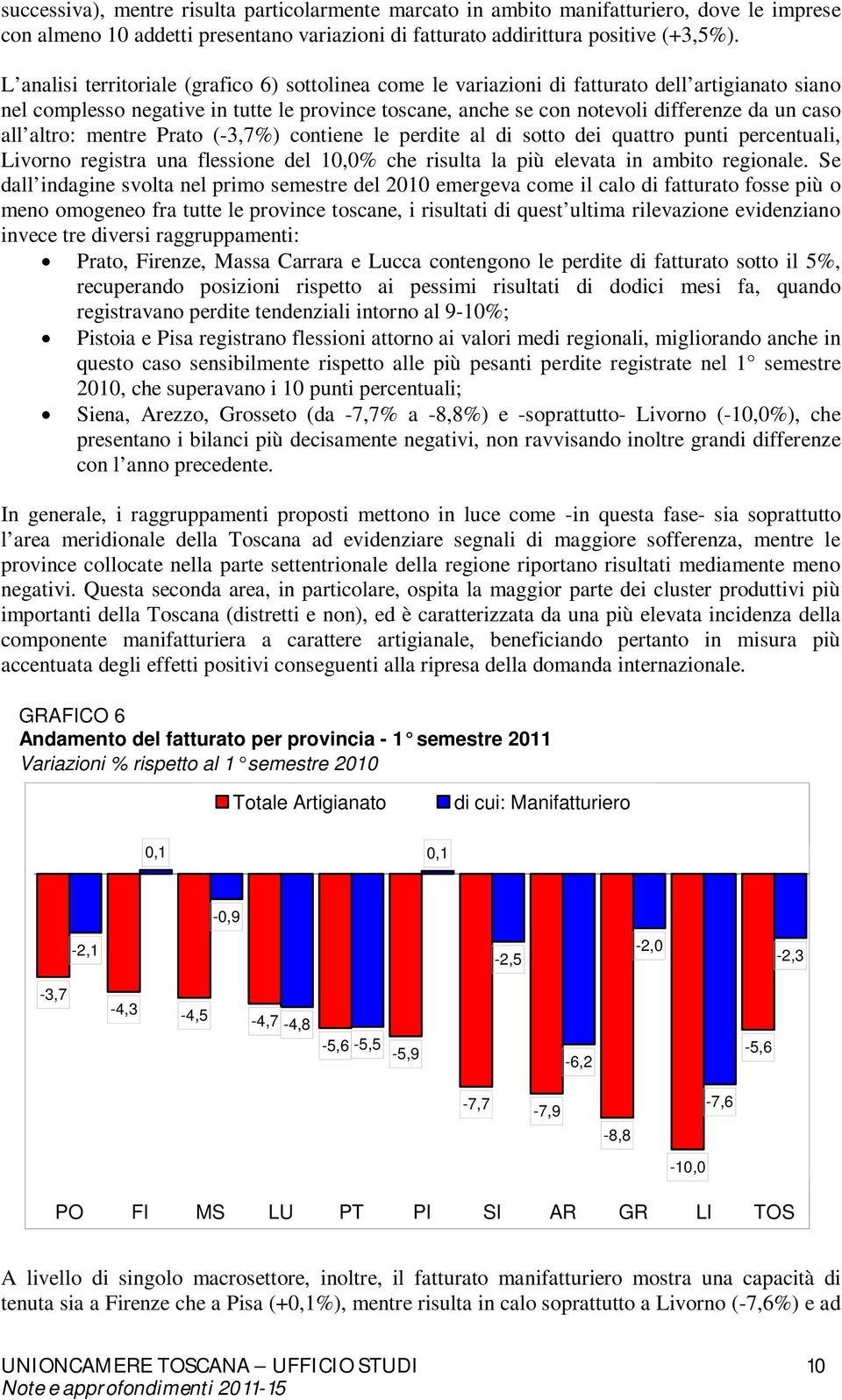 all altro: mentre Prato (-3,7%) contiene le perdite al di sotto dei quattro punti percentuali, Livorno registra una flessione del 10,0% che risulta la più elevata in ambito regionale.