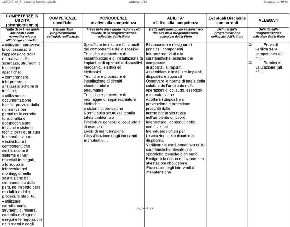 funzionalità di apparecchiature, impianti e sistemi tecnici per i quali cura la manutenzione; individuare i componenti che costituiscono il sistema e i vari materiali impiegati, allo scopo di