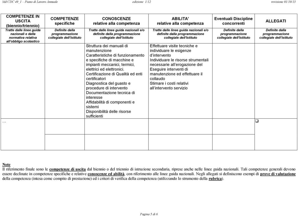 Certificazione di Qualità ed enti certificatori Diagnostica del guasto e procedure di intervento Documentazione tecnica di interesse Affidabilità di componenti e sistemi Disponibilità delle risorse