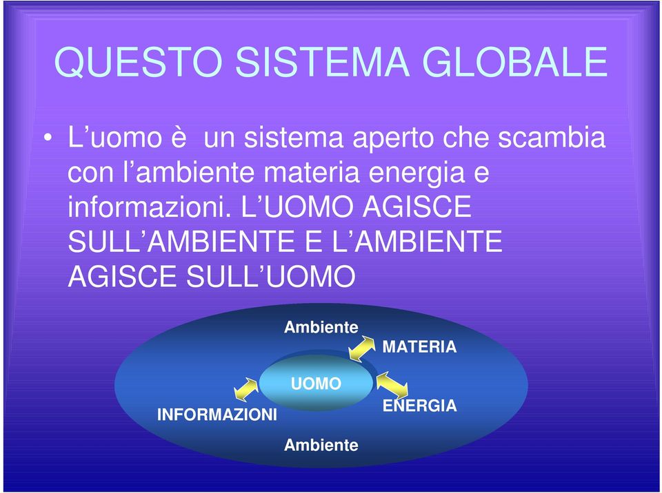 L UOMO AGISCE SULL AMBIENTE E L AMBIENTE AGISCE SULL