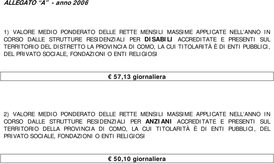 RELIGIOSI 57,13 giornaliera 2) VALORE MEDIO PONDERATO DELLE RETTE MENSILI MASSIME APPLICATE NELL ANNO IN CORSO DALLE STRUTTURE RESIDENZIALI PER ANZIANI