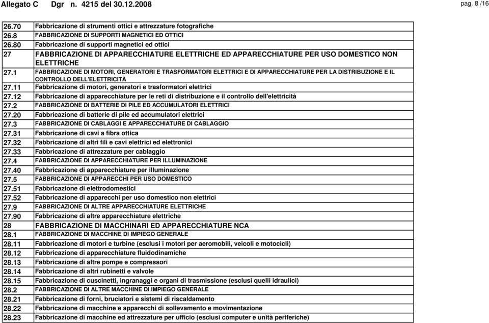 1 FABBRICAZIONE DI MOTORI, GENERATORI E TRASFORMATORI ELETTRICI E DI APPARECCHIATURE PER LA DISTRIBUZIONE E IL CONTROLLO DELL'ELETTRICITÀ 27.