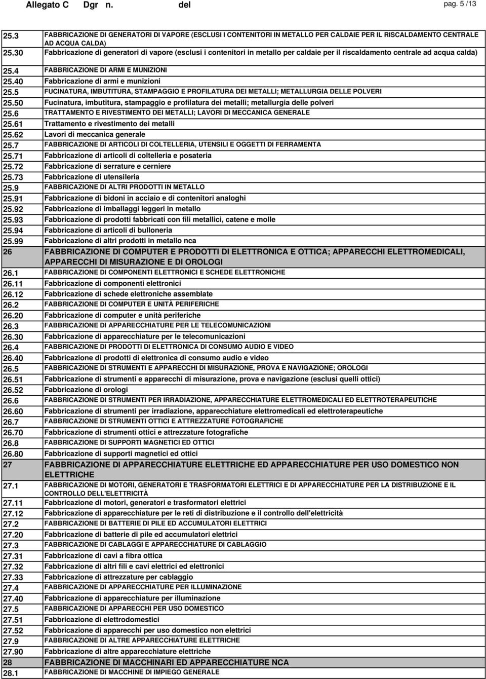 40 Fabbricazione di armi e munizioni 25.5 FUCINATURA, IMBUTITURA, STAMPAGGIO E PROFILATURA DEI METALLI; METALLURGIA DELLE POLVERI 25.