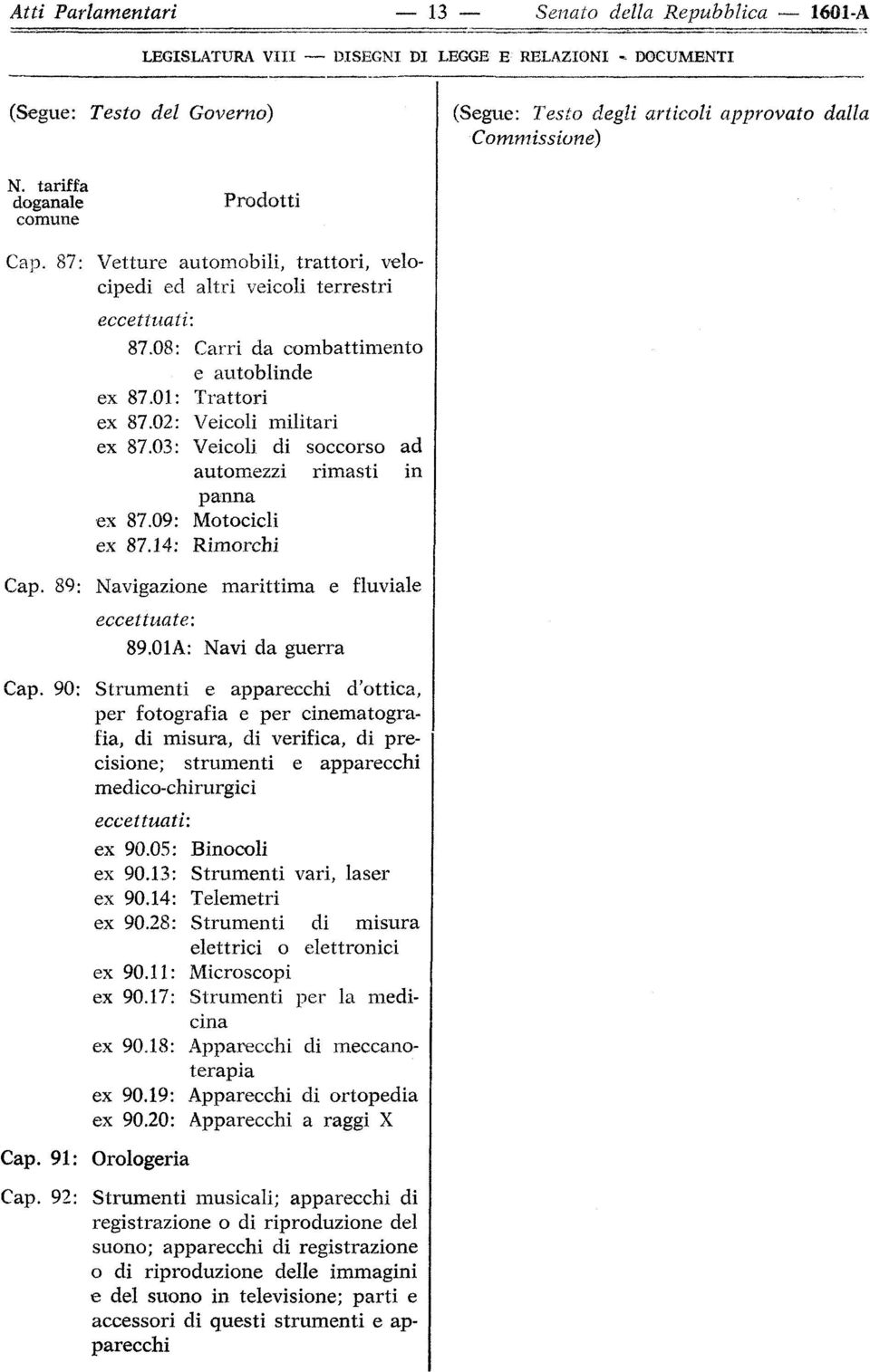 03: Veicoli di soccorso ad automezzi rimasti in panna ex 87.09: Motocicli ex 87.14: Rimorchi Cap. 89: Navigazione marittima e fluviale eccettuate: 89.01 A: Navi da guerra Cap.