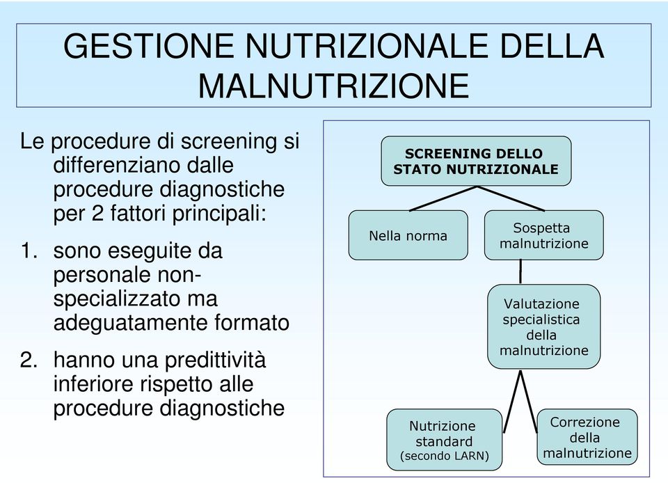 hanno una predittività inferiore rispetto alle procedure diagnostiche SCREENING DELLO STATO NUTRIZIONALE Nella norma