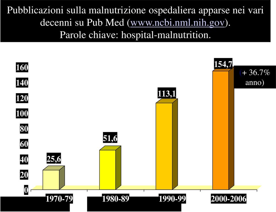 Parole chiave: hospital-malnutrition.