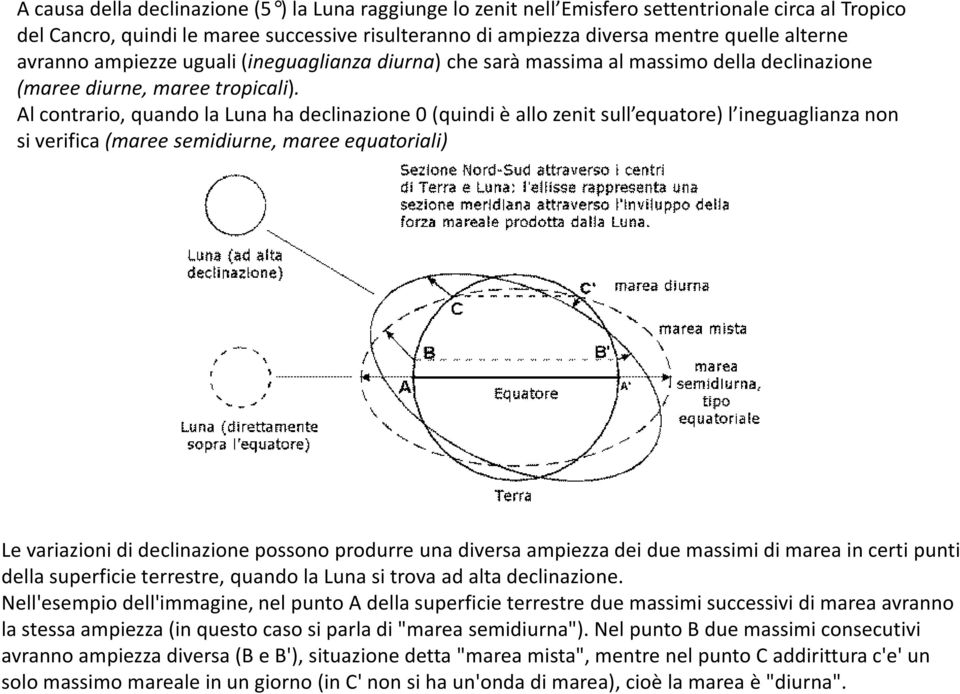 Al contrario, quando la Luna ha declinazione 0 (quindi è allo zenit sull equatore) l ineguaglianza non si verifica (maree semidiurne, maree equatoriali) Le variazioni di declinazione possono produrre