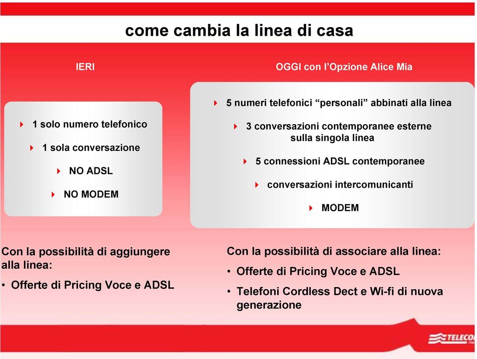 contemporanee conversazioni intercomunicanti MODEM Con la possibilità di aggiungere alla linea: Offerte di Pricing Voce e ADSL