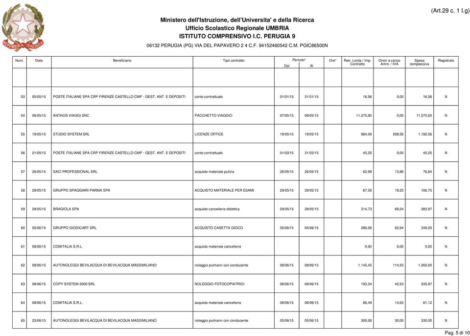 275,00 N 55 19/05/15 STUDIO SYSTEM SRL LICENZE OFFICE 19/05/15 19/05/15 984,00 208,56 1.192,56 N 56 21/05/15 POSTE ITALIANE SPA CRP FIRENZE CASTELLO CMP - GEST. ANT.