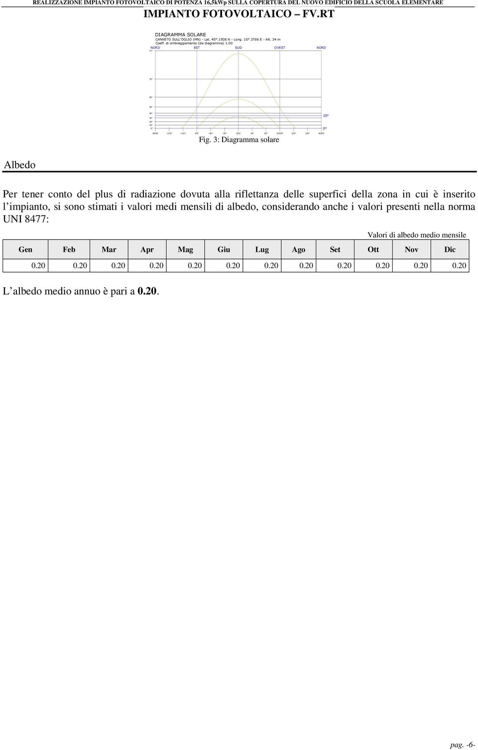 3: Diagramma solare Albedo Per tener conto del plus di radiazione dovuta alla riflettanza delle superfici della zona in cui è inserito l impianto, si sono stimati i valori