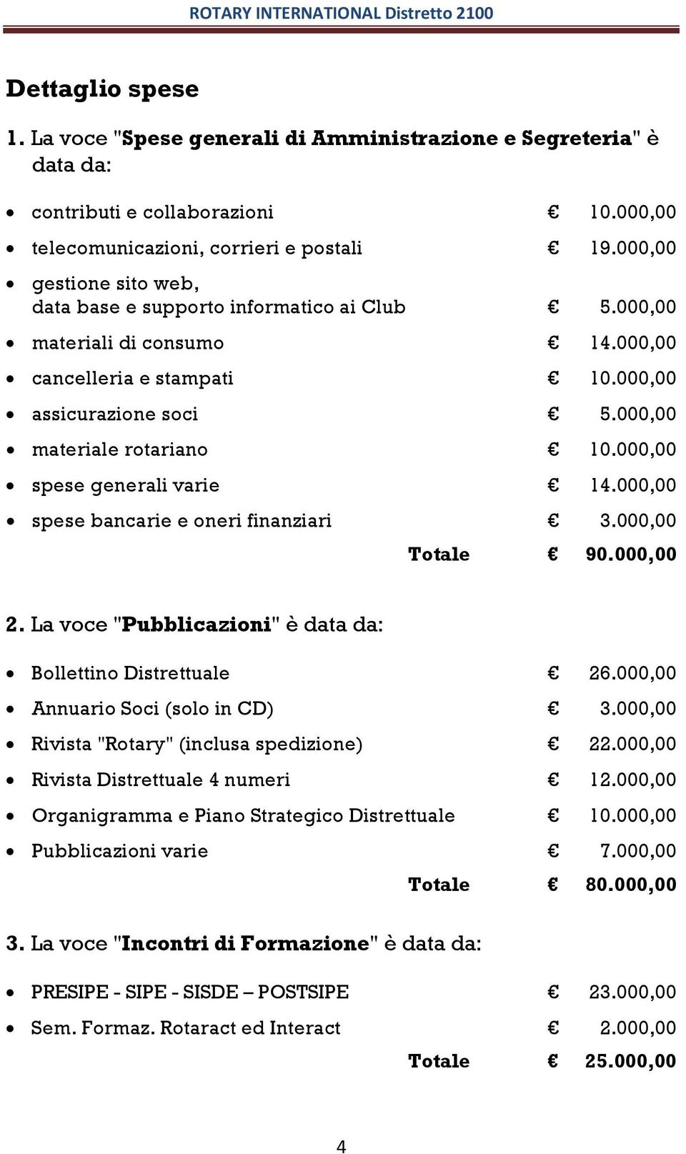 000,00 spese generali varie 14.000,00 spese bancarie e oneri finanziari 3.000,00 Totale 90.000,00 2. La voce "Pubblicazioni" è data da: Bollettino Distrettuale 26.000,00 Annuario Soci (solo in CD) 3.