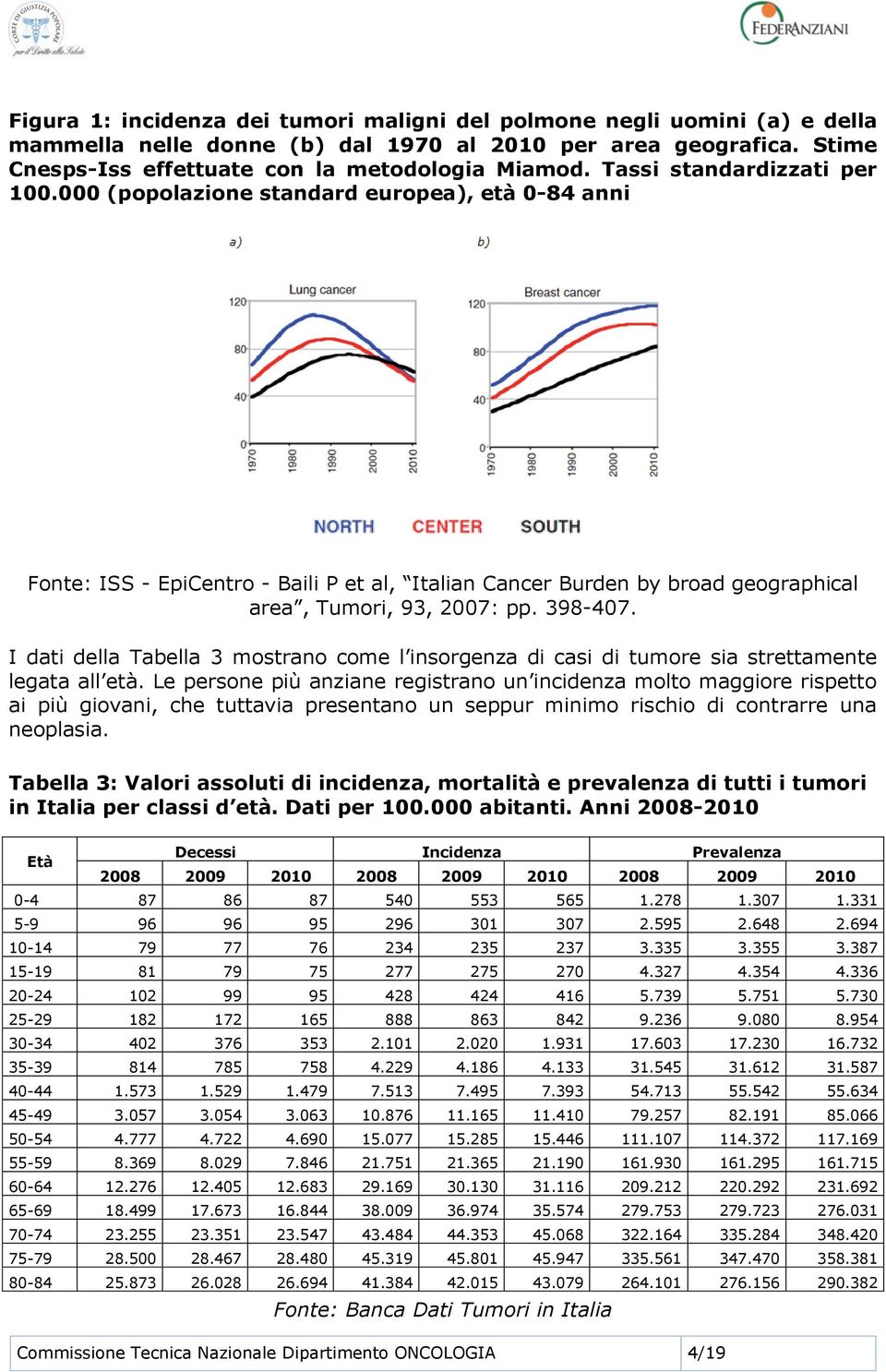 I dati della Tabella 3 mostrano come l insorgenza di casi di tumore sia strettamente legata all età.