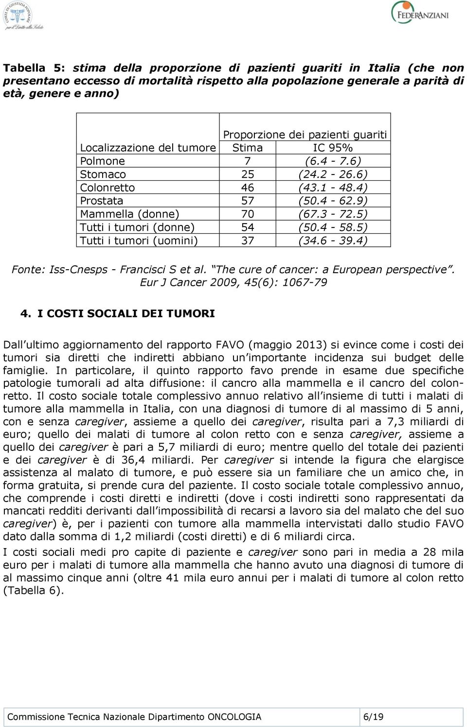 5) Tutti i tumori (donne) 54 (50.4-58.5) Tutti i tumori (uomini) 37 (34.6-39.4) Fonte: Iss-Cnesps - Francisci S et al. The cure of cancer: a European perspective. Eur J Cancer 2009, 45(6): 1067-79 4.