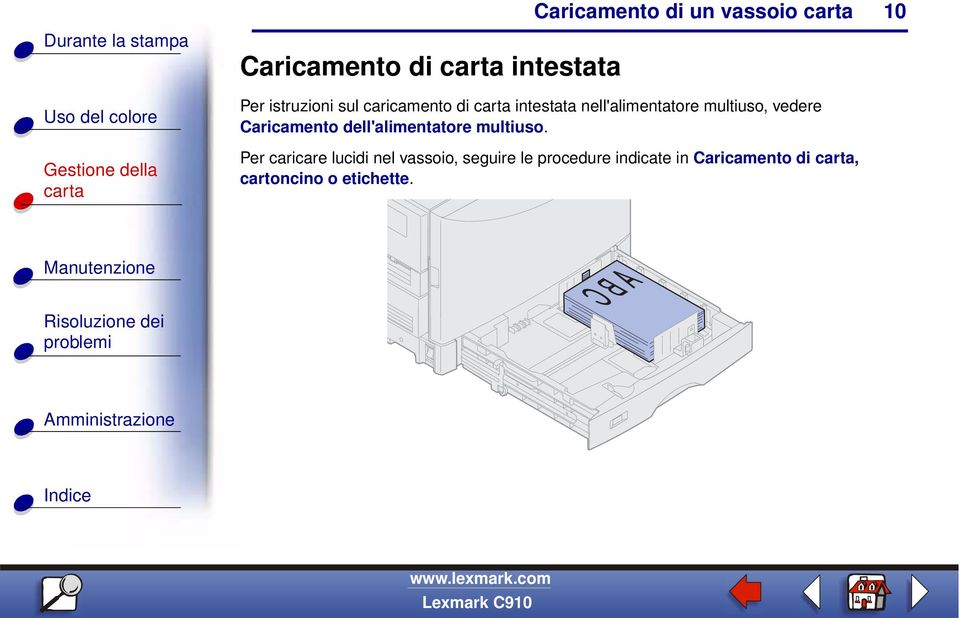 dell'alimentatore multiuso.